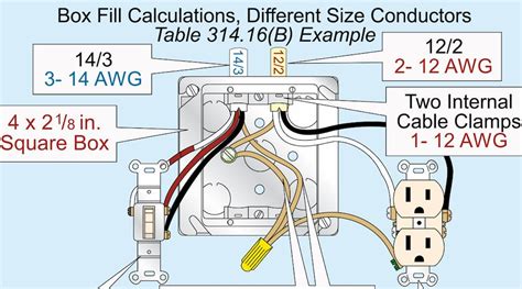 electrical box box clearance hole minimum size|nec outlet box requirements.